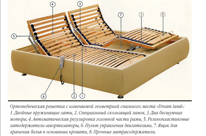 Правильная кровать