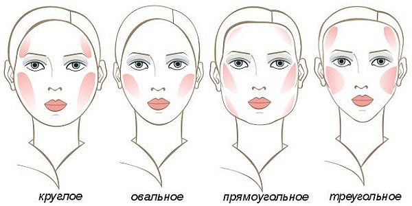Выполнение макияжа